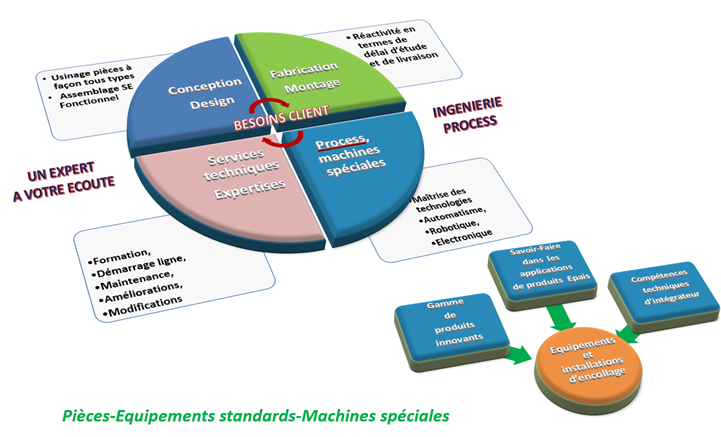 Expertise RTI